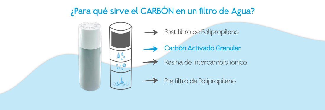 ¿Qué es el carbón activado?